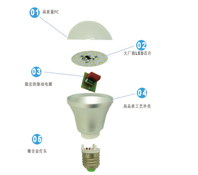 【炬星照明阿里優(yōu)質(zhì)廠家專業(yè)生產(chǎn)供應(yīng)9W LED塑包鋁球泡燈 優(yōu)質(zhì)美觀】價(jià)格,廠家,圖片,LED球泡燈,溫州炬星照明-