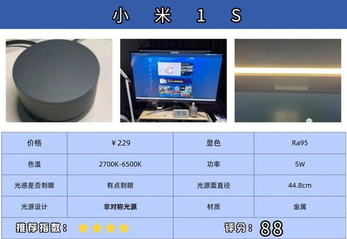 顯示器掛燈能當(dāng)臺燈嗎 揭秘顯示器掛燈的作用,年度爆款推薦
