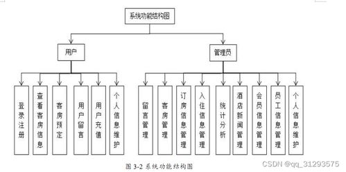 精品基于Web的酒店客房管理系統(tǒng)的設(shè)計與實現(xiàn)