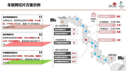 5G網絡切片技術及其應用展望