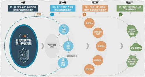 北汽集團(tuán)推出智能網(wǎng)聯(lián)汽車(chē)新安全體系，為自動(dòng)駕駛技術(shù)發(fā)展構(gòu)筑堅(jiān)實(shí)防線
