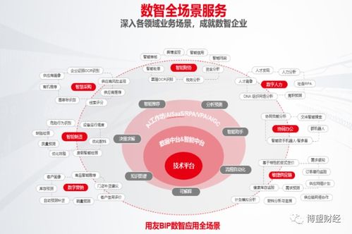 風(fēng)口當(dāng)前步履蹣跚 用友網(wǎng)絡(luò)的技術(shù)開(kāi)發(fā)為何深陷“中年危機(jī)”