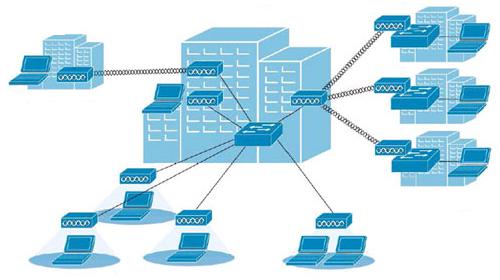 無(wú)線網(wǎng)絡(luò)優(yōu)化工程師的職業(yè)發(fā)展路徑與技術(shù)咨詢